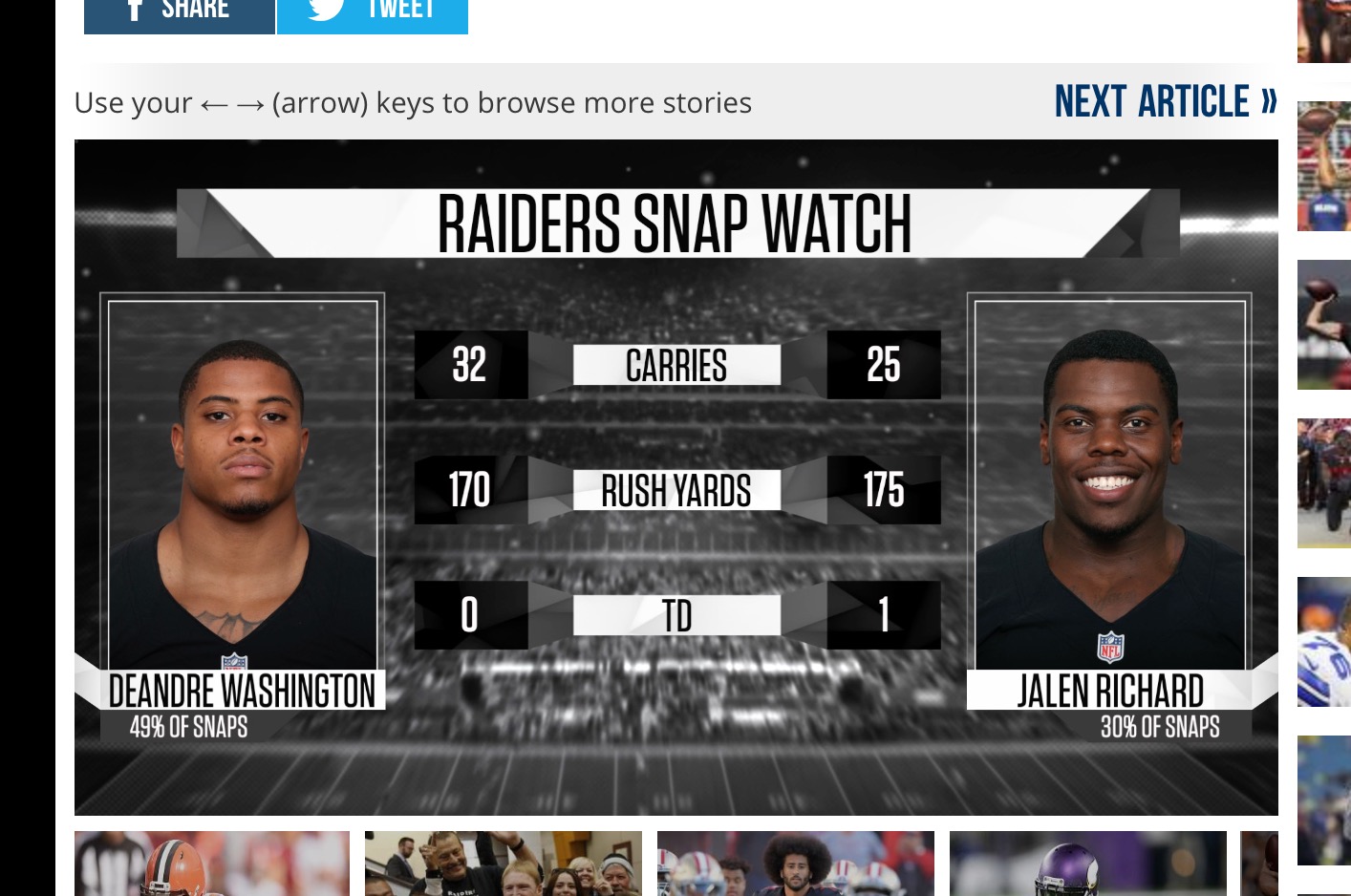 DeAndre Washington National Football League News Scores