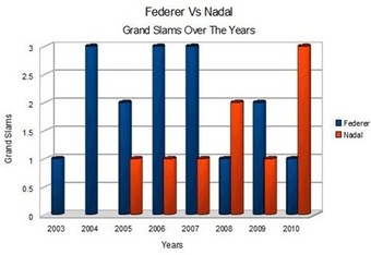 Federernadalcomparison_html_6b0dde5d_thumb_crop_340x234