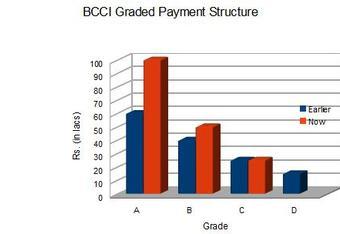 Bccimatchfeestructure_html_m5d0972ab_crop_340x234