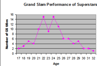 Grandslamperformance_original_original_original_crop_340x234