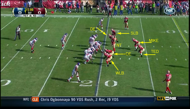 NFL: Breaking Down The 3-4 Defense | Bleacher Report