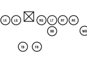Image result for single wing offense