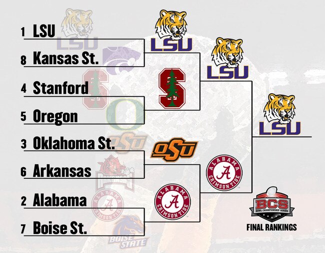 Bcs-bracketplayoff_crop_650