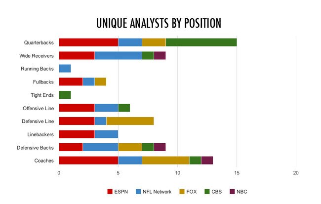 Chart-uniqueanalysts_crop_650
