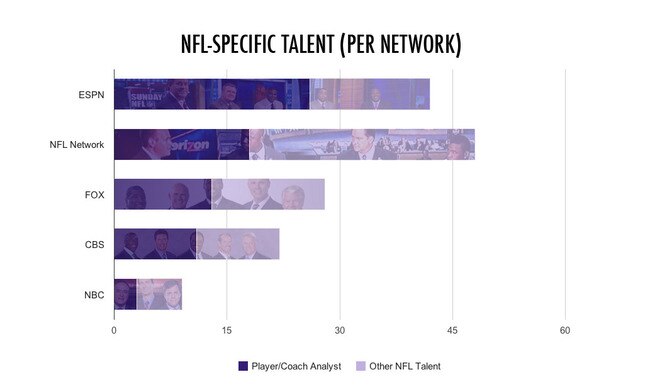 Chart-totalnflpernetwork_crop_650