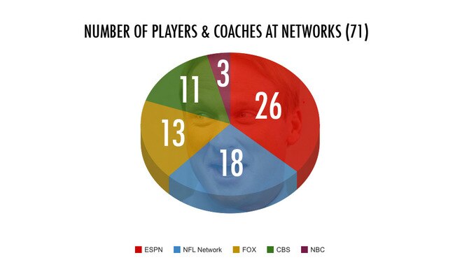 Chart-totalpernetwork_crop_650