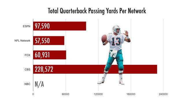 Chart-qbpassingyards_crop_650