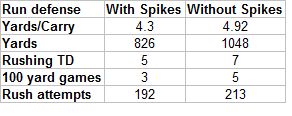 Spikes_original