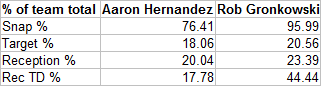 Hernandezgronkowski_original