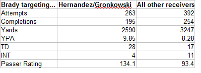 Hernandezgronkowski_original