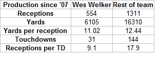 Weswelkernumbers_original