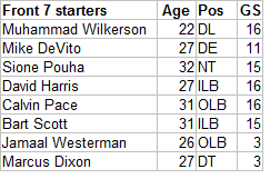 Jetsfront7starters_original