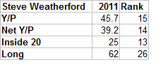Weatherford_original