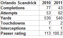 Scandrick_original