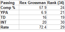Rexgrossman_original