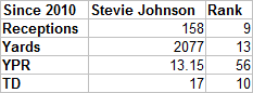 Stevejohnson_original