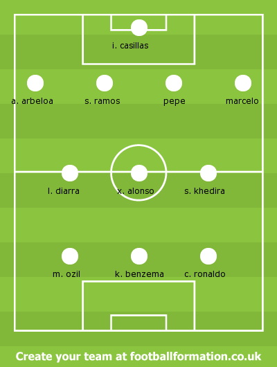 real madrid formation