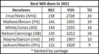 Wr-chart_original