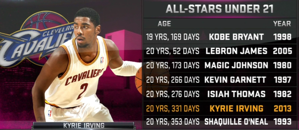 Image Gallery kyrie irving quotes