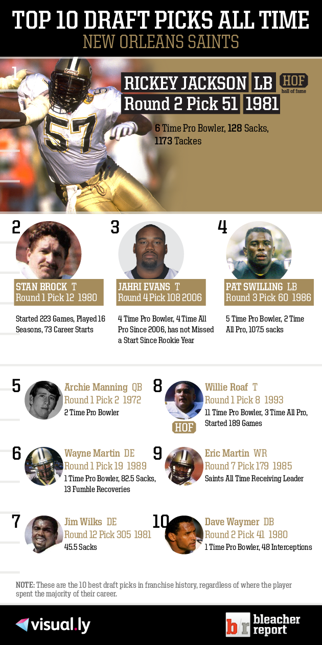 Top 10 New Orleans Saints Draft Picks of All Time Bleacher Report