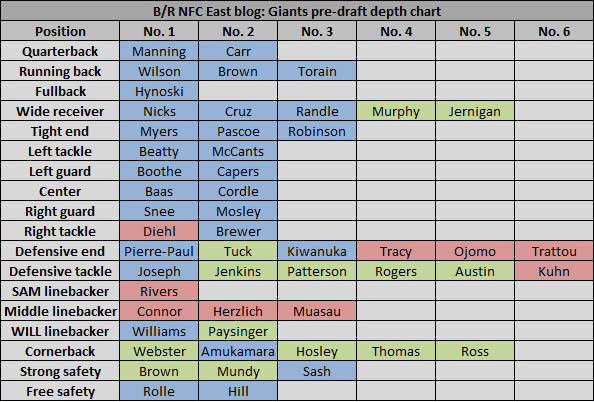 New York Giants Depth Chart