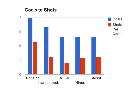 Chart_1_original