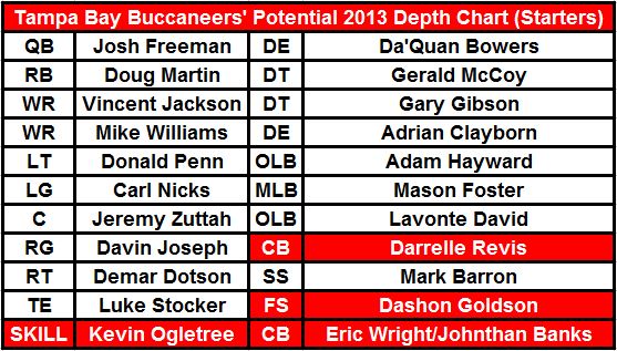 tb bucs depth chart