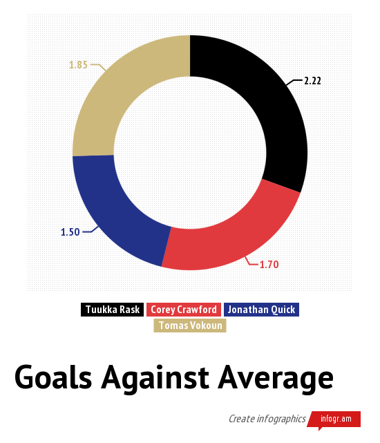 Is a No. 1 Defenseman More Important Than a Hot Goaltender in NHL