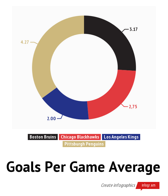 Is a No. 1 Defenseman More Important Than a Hot Goaltender in NHL