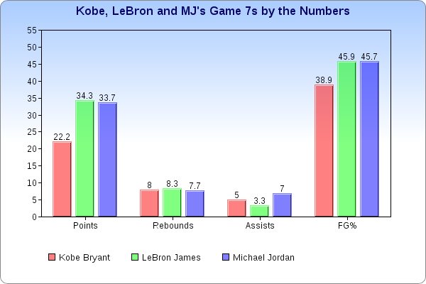 Lbj stats on sale