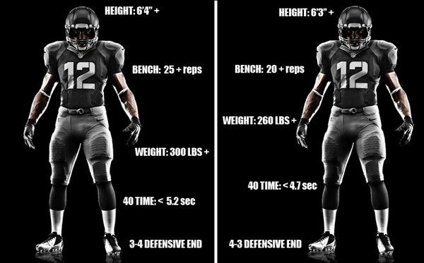 Average Size Of Nfl Defensive End