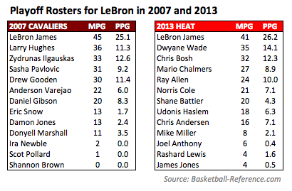 LeBron20072013_original.png