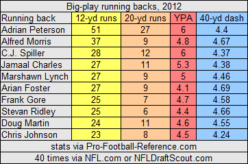 nfl running prototype breaking every down