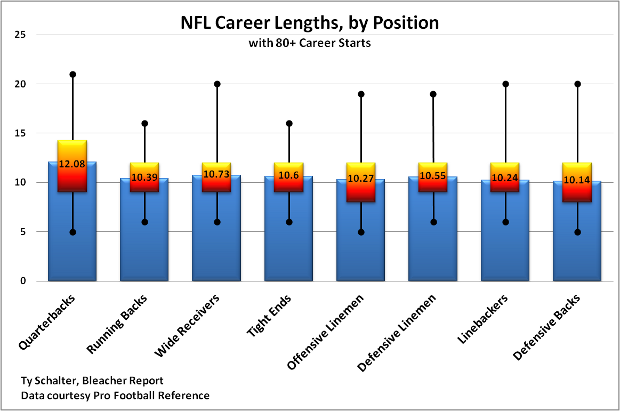 NFL_career_spans_original.png