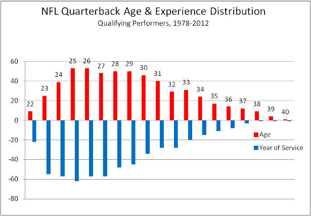 NFL_quarterbacks_experience_1_original.png