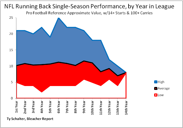 NFL_running_backs_by_year_original.png