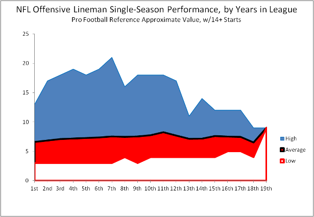 NFL_offensive_line_by_year_original.png