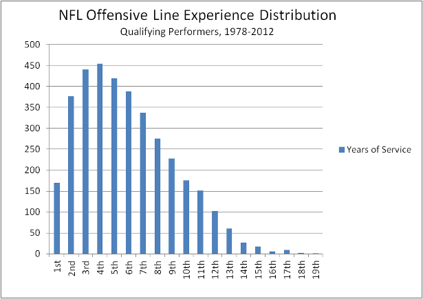 NFL_offensive_line_experience_original.png