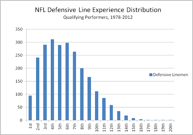 NFL_defensive_line_experience_original.png