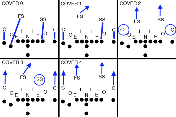 How Do Scouts Break Down NFL Safety Prospects Bleacher Report how-do-scouts-break-down-nfl-safety-prospects-bleacher-report