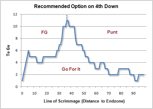 fourth_down_decision_chart_original.png?