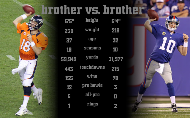 Peyton vs. Eli A Full Breakdown, Statistical Analysis of the Manning