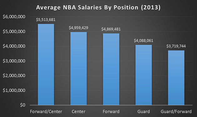 Average Salary Of Black Player In Mlb 47