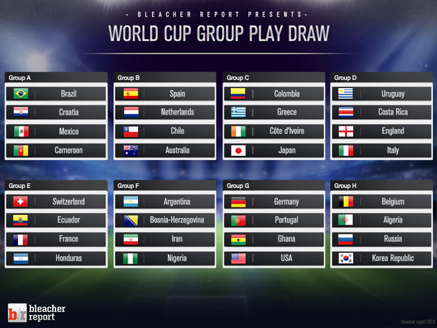 World Cup Group Table 76