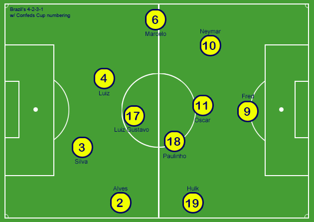 Tighe's 2014 World Cup Tactics Board: Analysing Luiz Felipe Scolari's