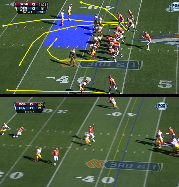 Seahawks vs. Broncos Breaking Down the Denver Broncos' Passing