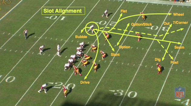 Nfl 101 Breaking Down The Basics Of The Route Tree Bleacher Report