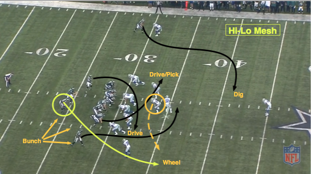 NFL 101: Introducing The Basic Route Combinations | Bleacher Report