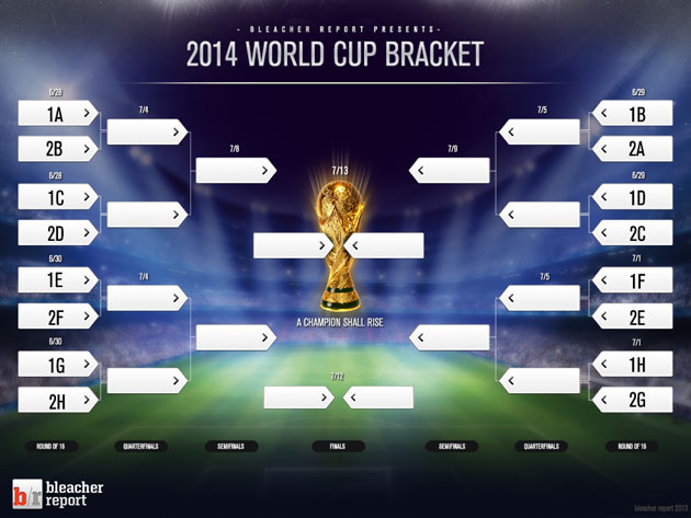 World Cup Bracket 2014: Knockout Schedule, Most Likely Second Round    football brazil vs argentina