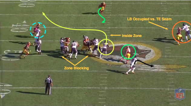 Nfl 101 Breaking Down The Basics Of Packaged Plays Bleacher Report